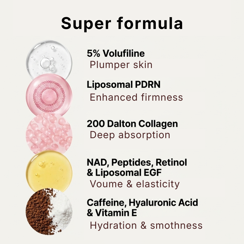 Super formula: 5% Volufiline, Liposomal PDRN, 200 Dalton Collagen, NAD, Peptides and more